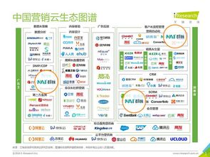 群脉入选艾瑞咨询中国营销云生态图谱，以技术咨询及销售实力跻身顶级厂商行列