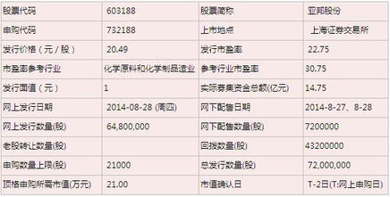 亚邦股份上市定位与技术咨询及销售前景解析 齐鲁证券高看至40元背后的逻辑