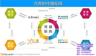 潮州营销新视角 全国政伟科技的技术咨询与销售策略