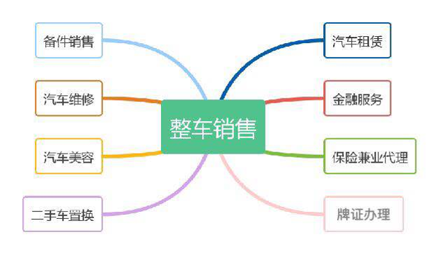 湖北英驰集团