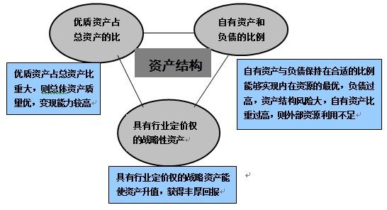 资产结构的三个维度及虚拟资产管理 - 华彩咨询白万纲的日志 - 第一营销网